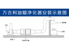 云南Gl-ＪＤ系列静电油烟净化器