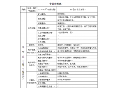 湖南2017年二级建造师考试通知