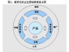 粤商网络 企业电商 运营干货 电商团队培训