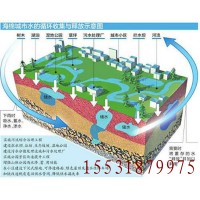 连云港屋顶绿化在环境保护中的作用