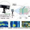 电磁干扰可视化设备_上海口碑好的电磁干扰扫描系统哪里买