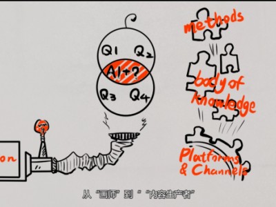 企业手绘视频-江苏有实力的手绘动画视频制作公司