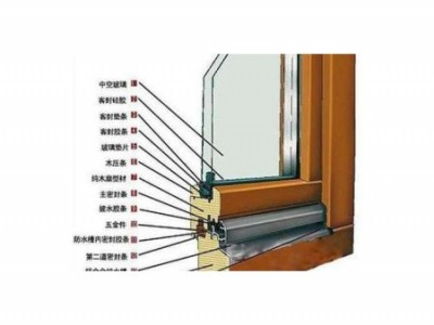 铝木窗多少钱|木之音家居高质量的铝包木门窗