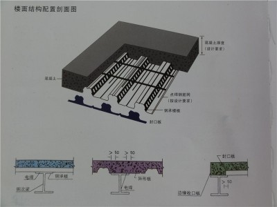 称重组合楼板|北京市优良彩钢板哪个厂家好