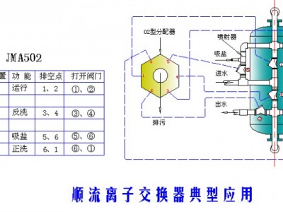 多阀控制器供销|北京价位合理的多阀控制器品牌推荐