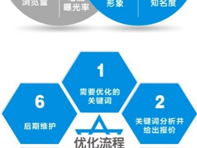 广州可靠的企业网站推广公司推荐，江门网站推广多少钱