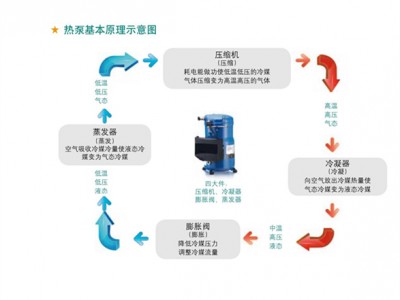 空气能热泵代理-西安新型的空气能热泵出售