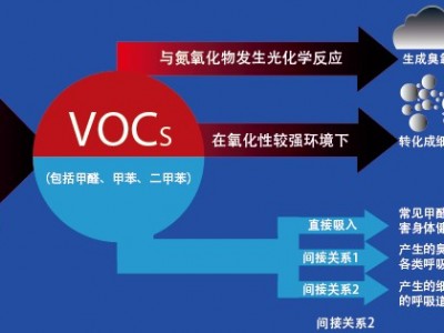 RTO|秦皇岛可靠的VOCs治理技术公司是哪家