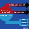 RTO|秦皇岛可靠的VOCs治理技术公司是哪家