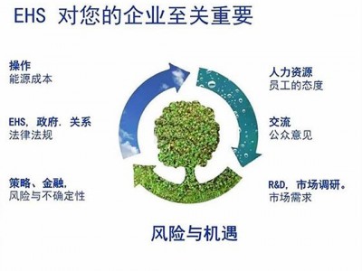 郑州ISO环境管理体系认证|郑州可靠的ISO环境管理体系认证服务
