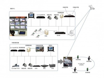 应急通信指挥解决方-北京市新式无线视频图传设备供应