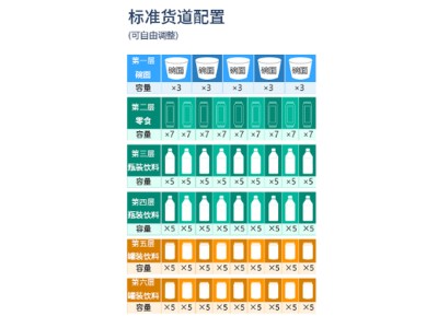 智能售货机每台多少钱-广州品牌好的32寸LG/AU电容触摸屏厂家批发