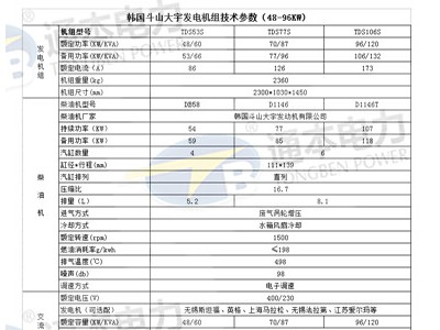上海柴油发电机供货商-重庆可信赖的发电机组厂家推荐