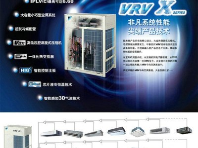 中央空调维修信息-广东好的中央空调维修供应
