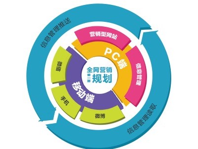 互联网推广平台-福州百度推广机构 官网建设机构
