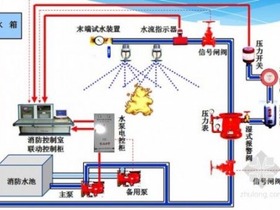 陕西消防施工承包公司-陕西消防工程项目哪家靠谱