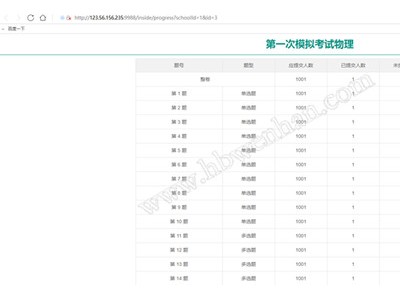 忻州忻府区无纸化考试系统 线上考试系统调试