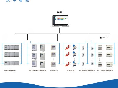 汉华智能HV-6000智慧能源管理系统 智慧能耗监测系统