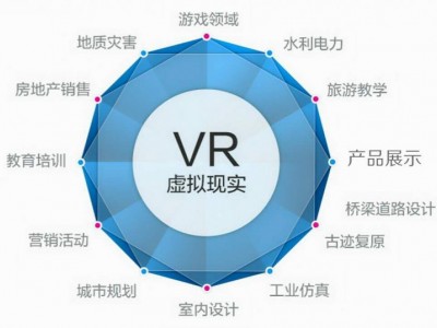 威海 VR应用开发 中特
