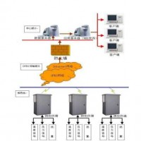 智慧热网V2.0系统,蒸汽计量充值管理,热水智慧热网框架