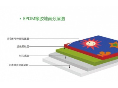 EPDM塑胶跑道材料 塑胶跑道材料环保复合型塑胶跑道材料