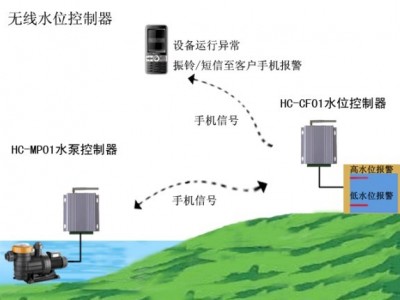 济南惠驰远程无线水位控制器质量过硬