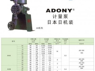 日机装NIKKISO计量泵 定量泵AHA32-PCF-FN