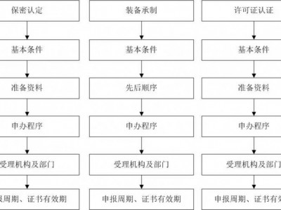 广州军工资质办理咨询机构-世纪明朗