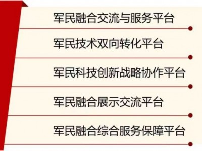 武汉军工资质认证咨询公司推荐世纪明朗